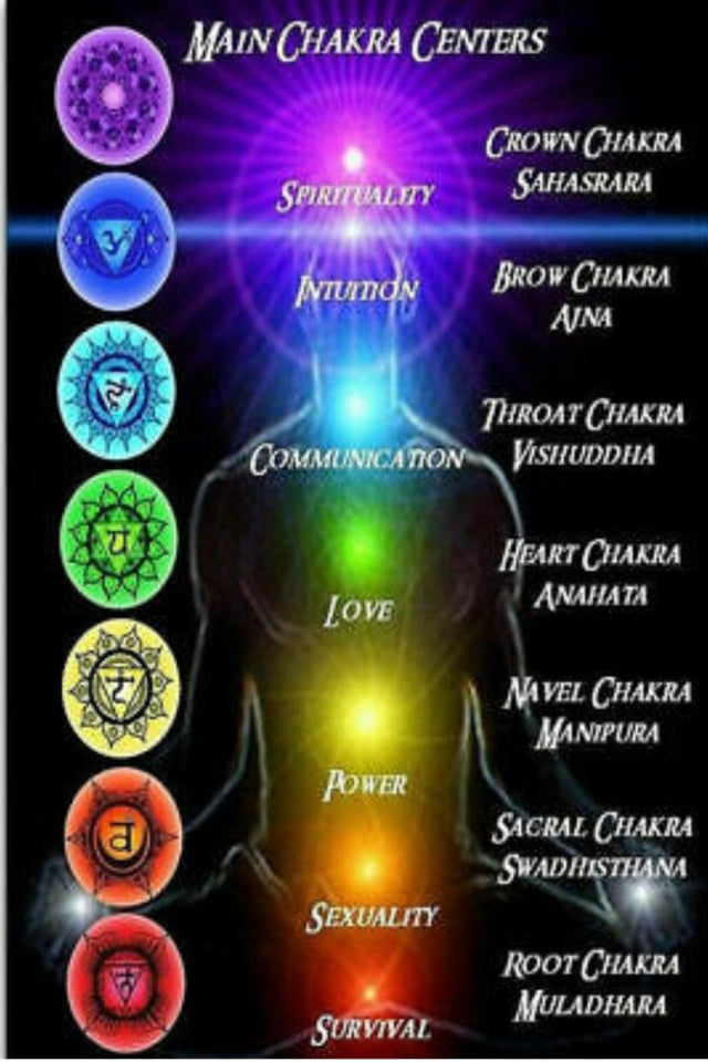 Chakra